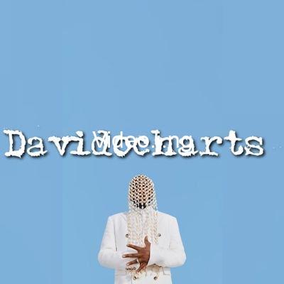 Davidos be there still surpasses 20m streams on spotify
