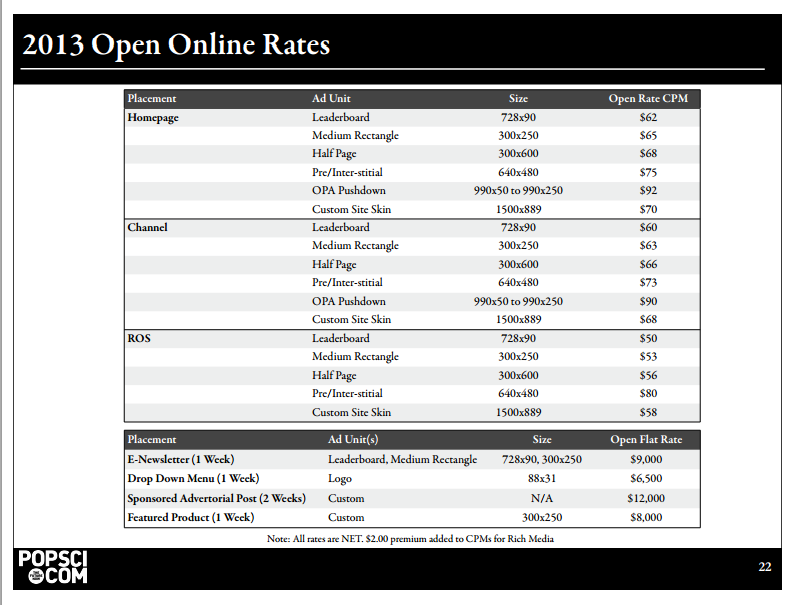 Advertisers.ng – What is a Rate Card ?