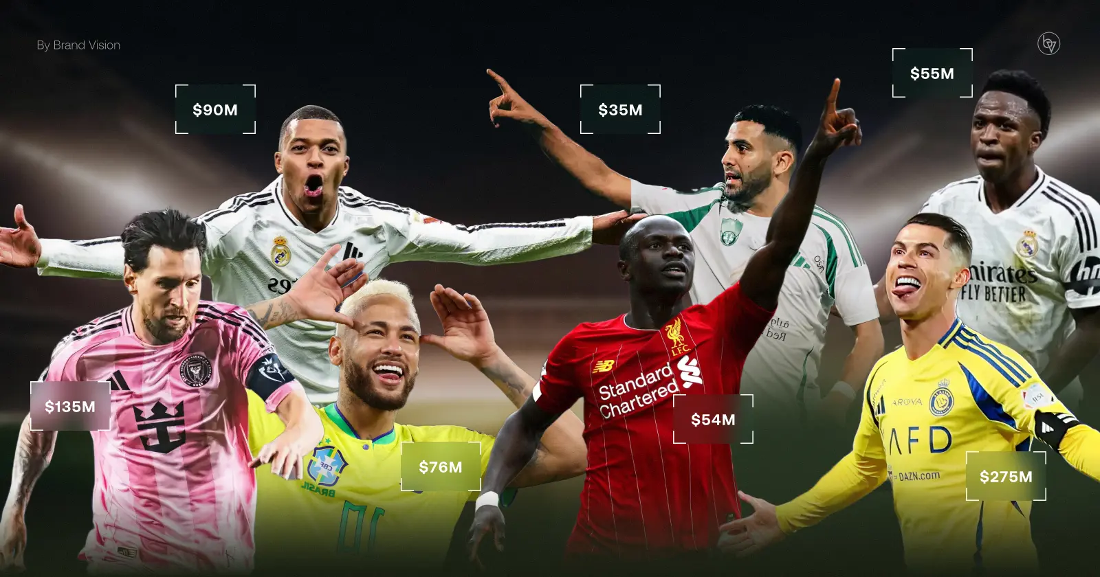 The 10 highest paid footballers or players of