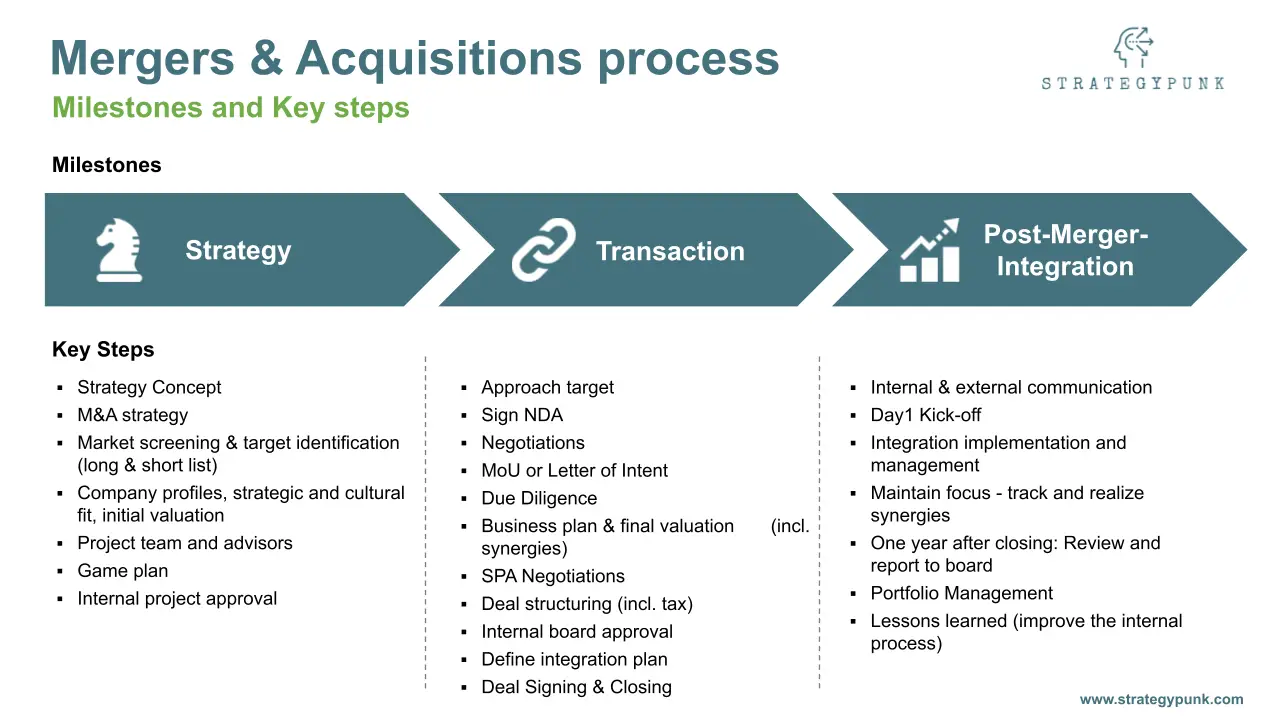 What are mergers and acquisitions ma guide 2023 combining companies