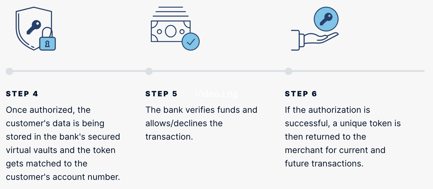 Dotifi.com – How are tokens generated in banking payments on hardware devices are they stored already