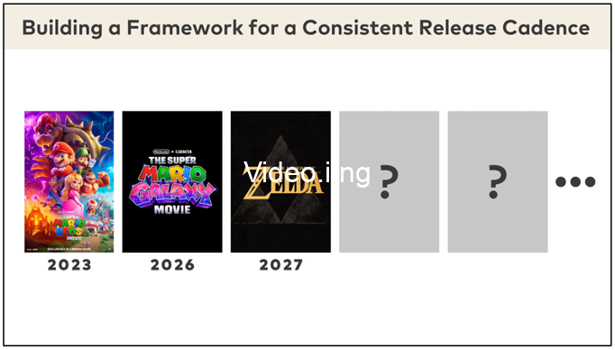 Expect Many More Nintendo Movies Going Forward