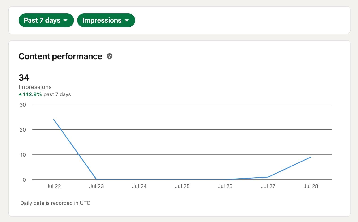 What are LinkedIn impressions? Everything you need to know from Dotifi.com