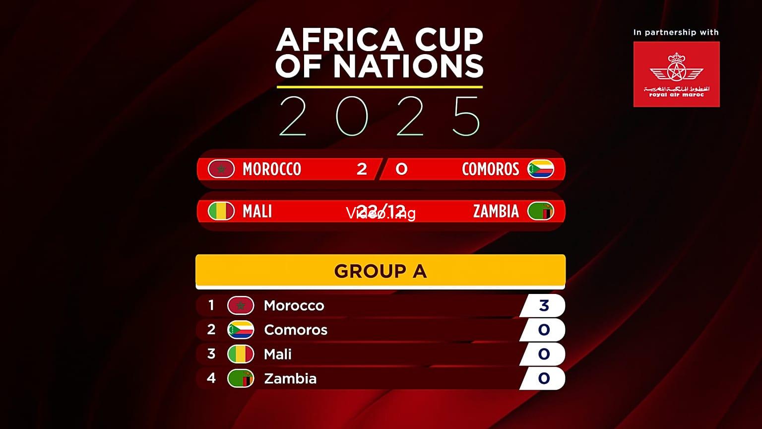 Afcon 2025 a historic winter tournament begins