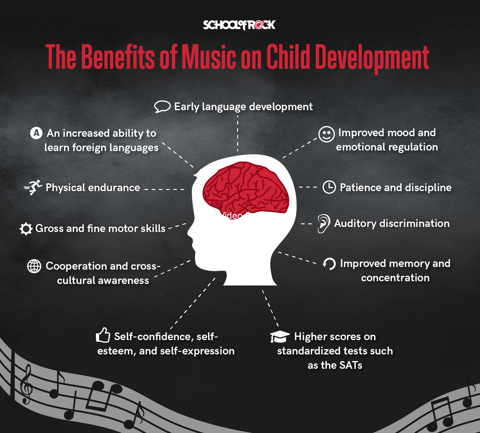 Why music can help a toddler learn basic knowledge
