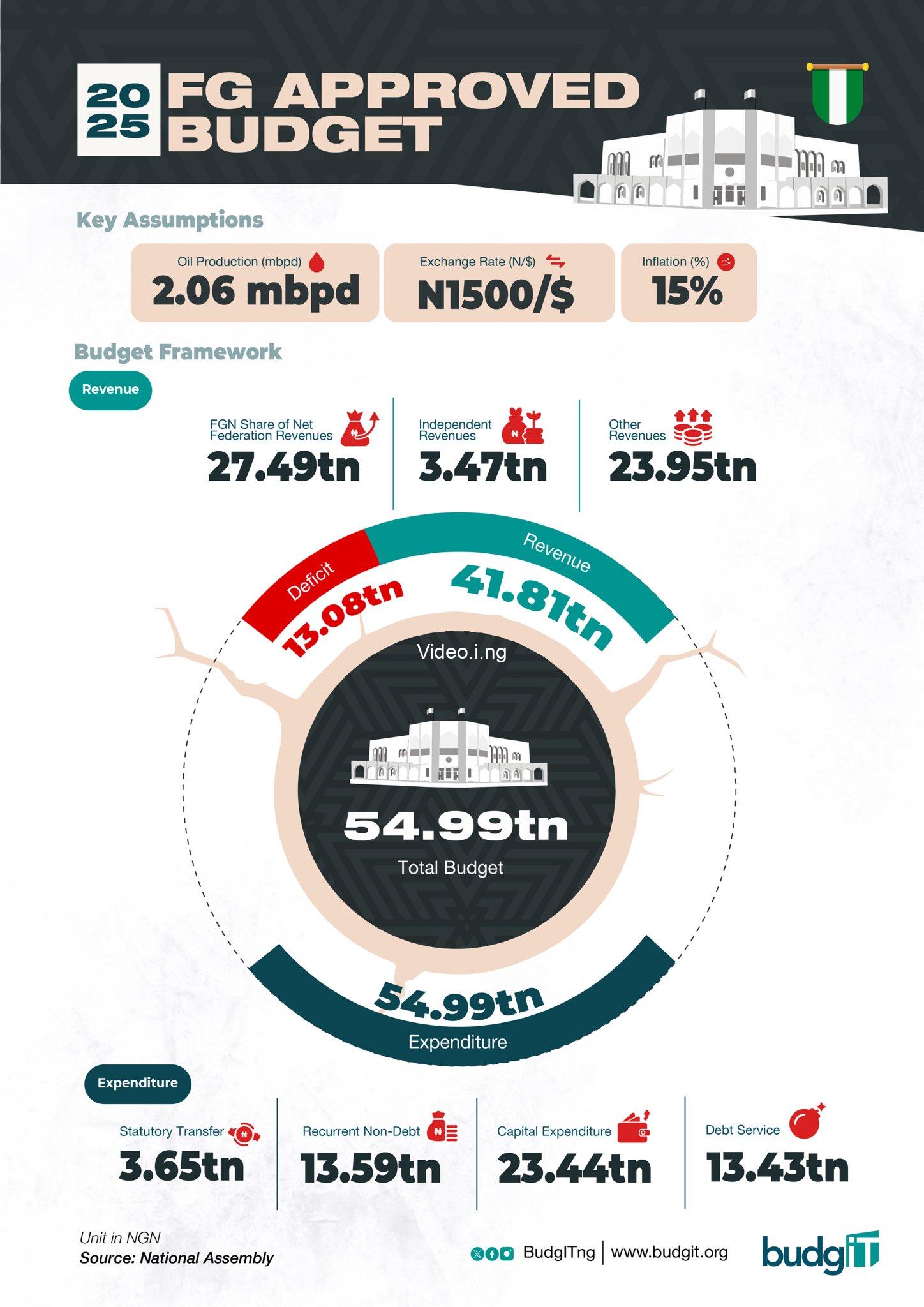 BMKT – HUGE MEMBERSHIP DISCOUNT FOR CUSTOMERS FROM Nigeria