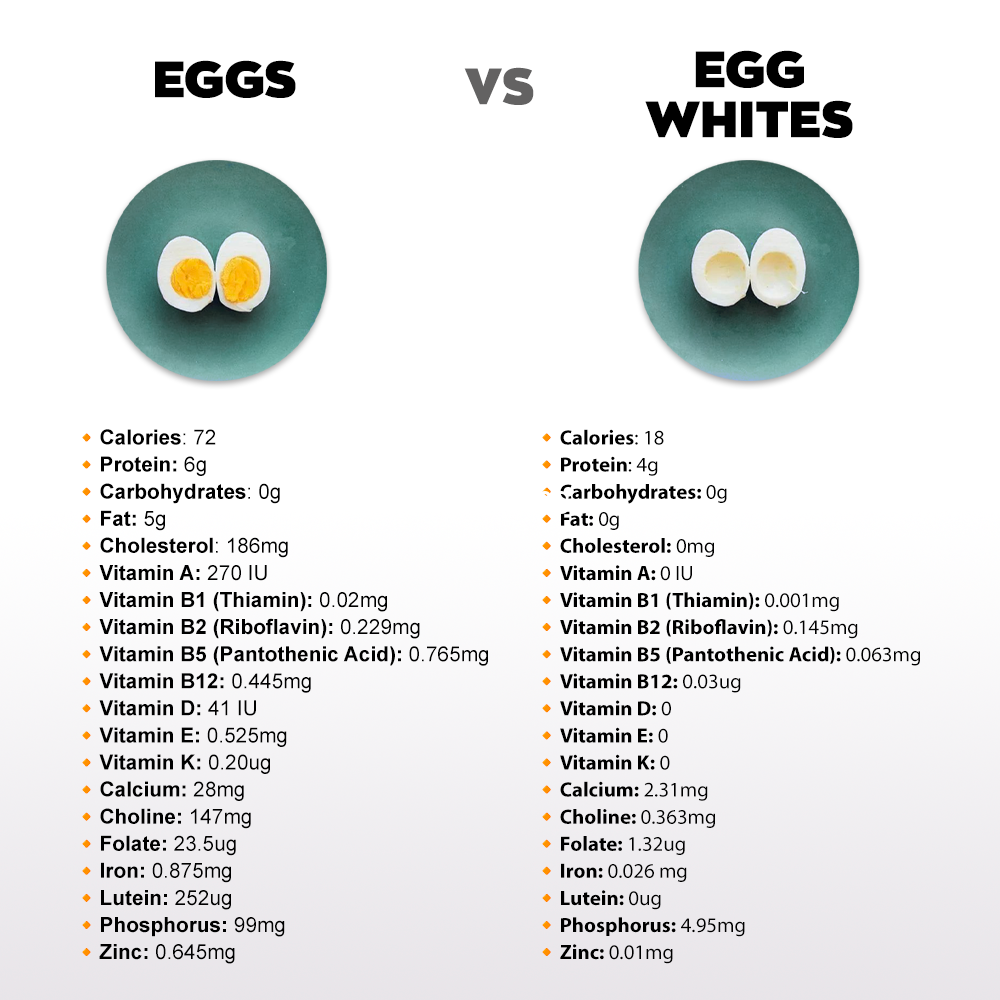 Egg whites vs yolks which is richer www eats com ng