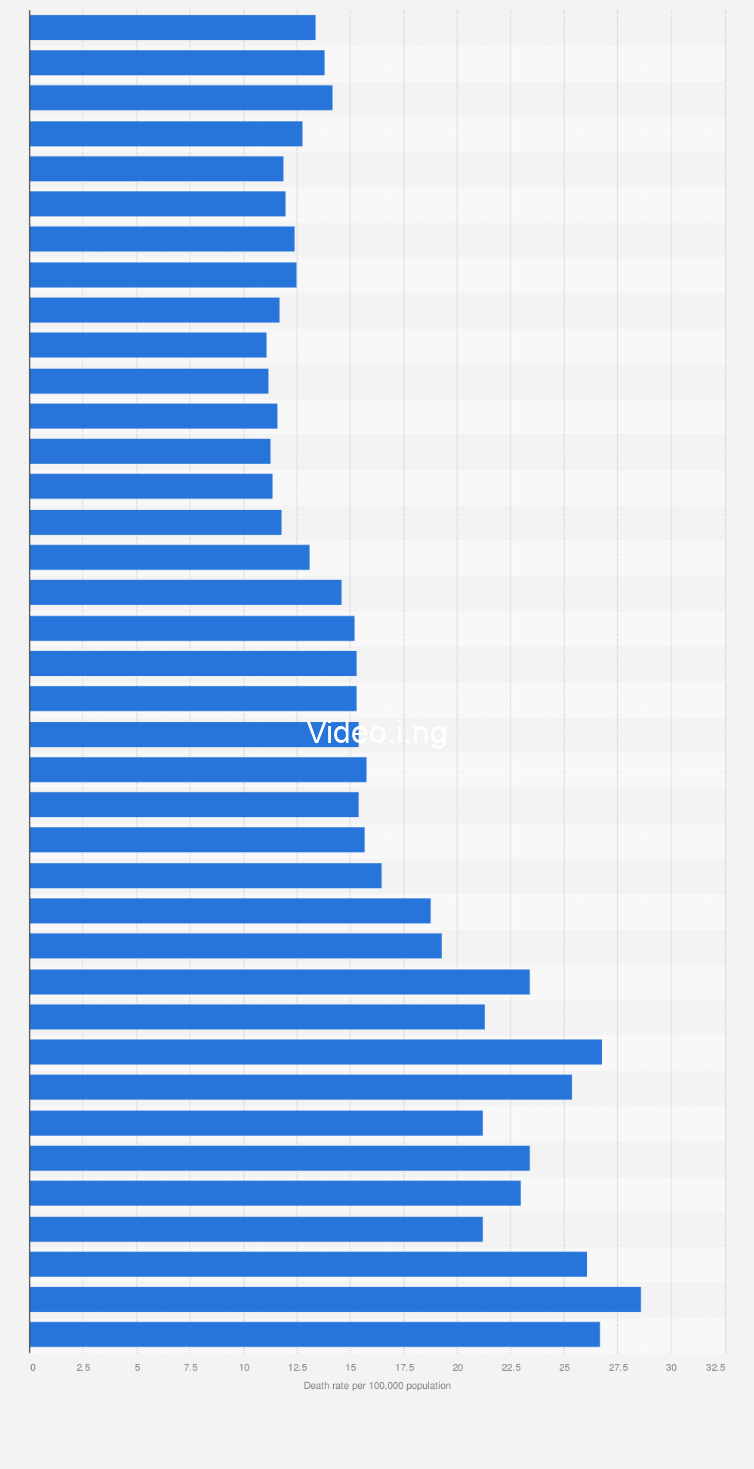 How many people have died from car related crashes since cars were invented