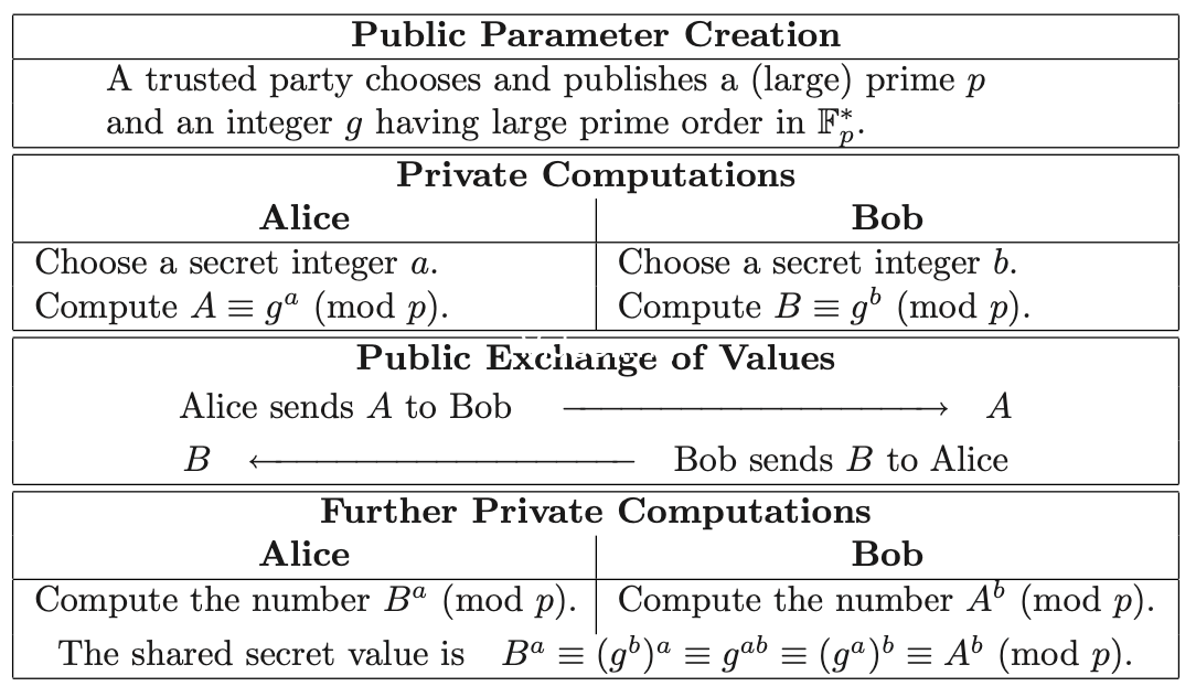 Understanding Discrete Logarithms and Their Role in Encryption …  www.secifi.com