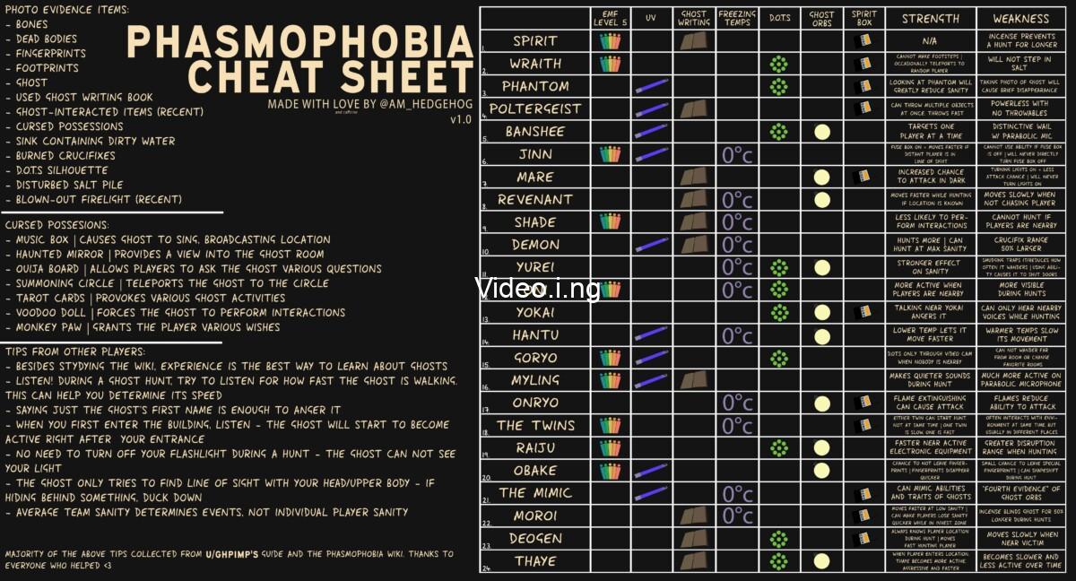 Phasmophobia cheat sheet for all ghosts