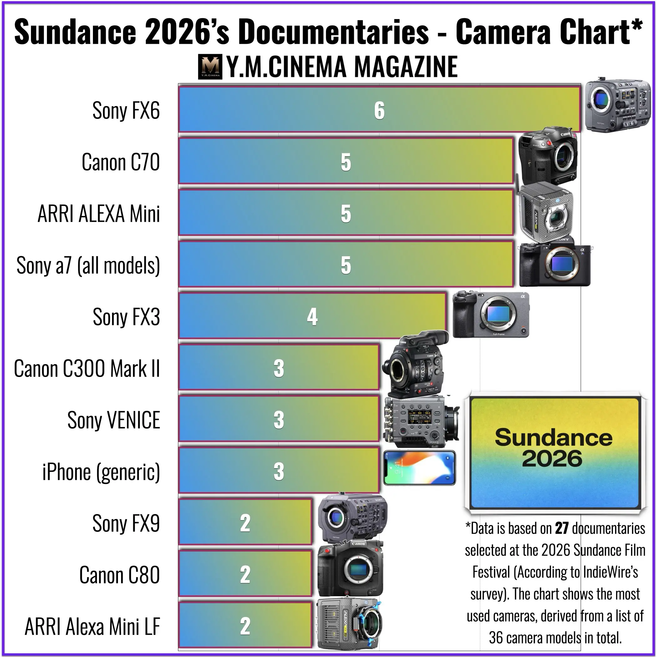 Sundance 2026: Table of Contents