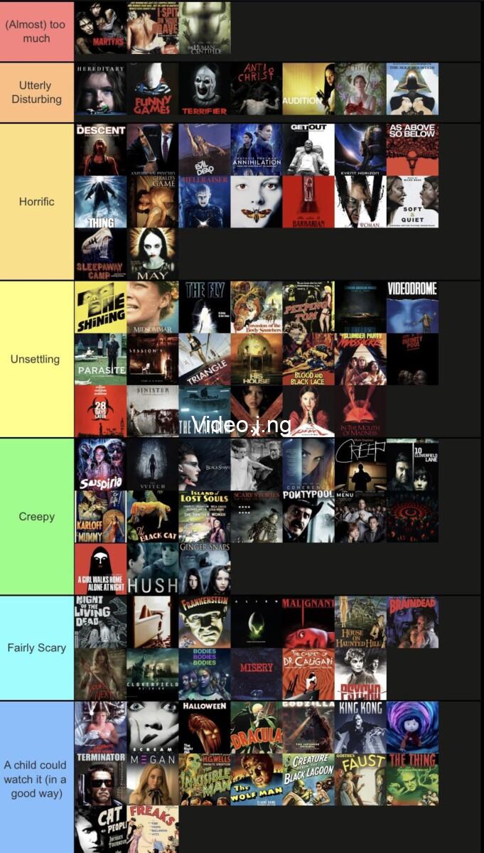 Best horror movies of all time ranked