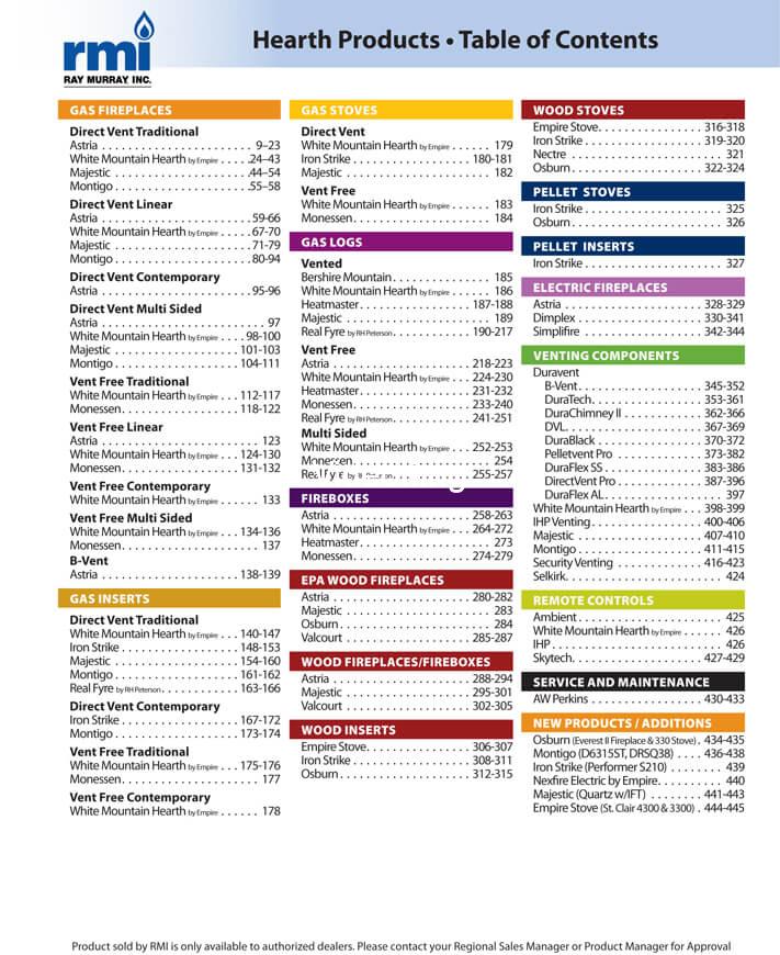 TIFF 2021: Table of Contents