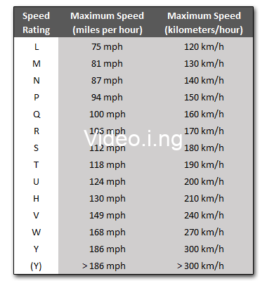 What are speed skills in forza horizon