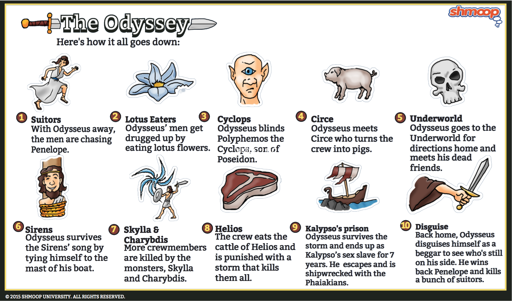 Every god and monster in the odyssey explained